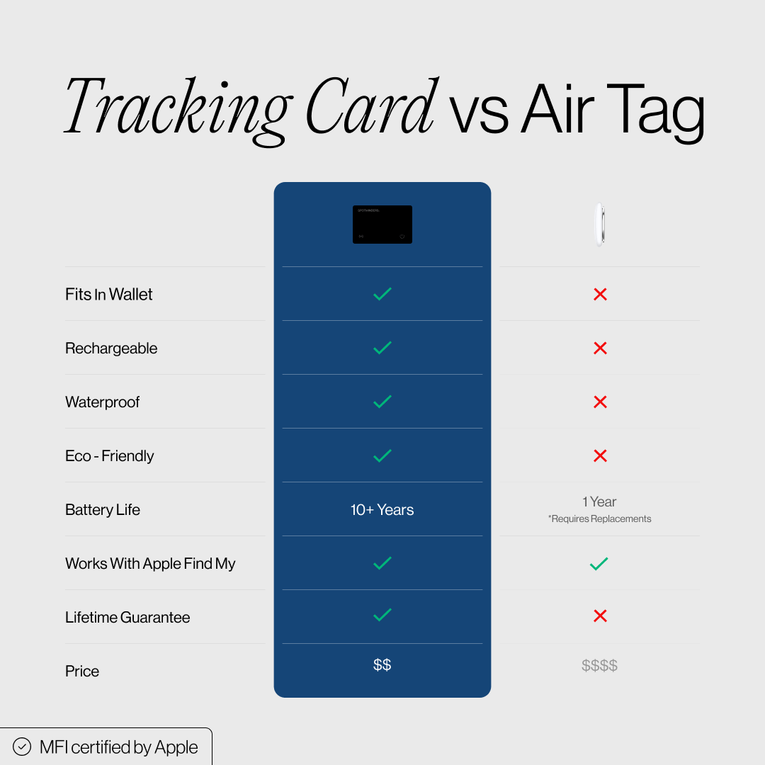 BlackShell Tracking Card
